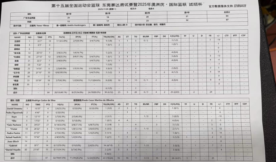 了自己的价