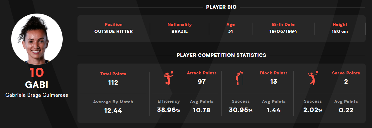msn, 我们给自己, 世联赛比赛