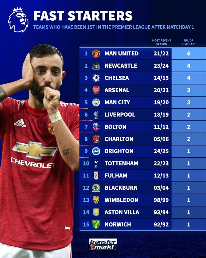 切尔西, 博尔顿 切尔西, 博尔顿