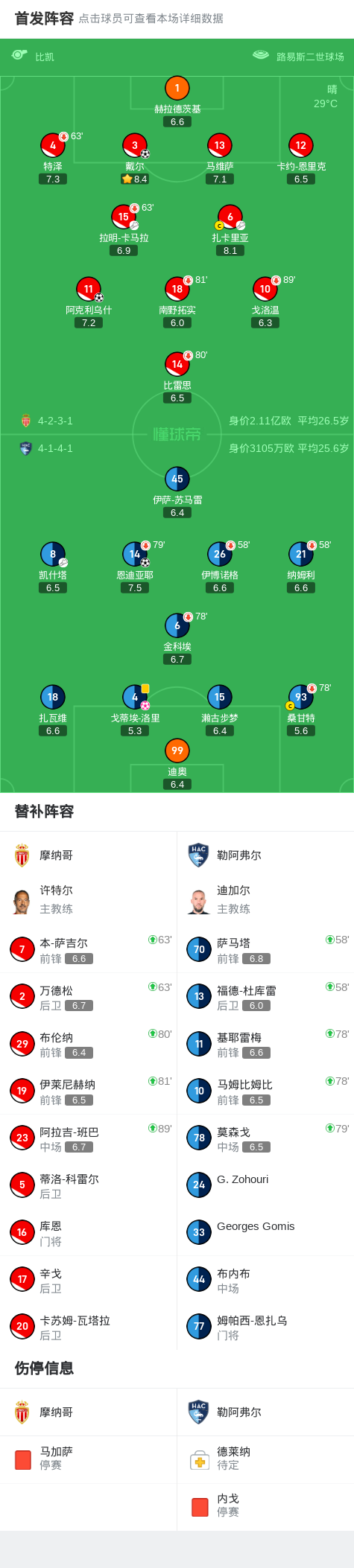 tfd, 利乌什破门, 温传中