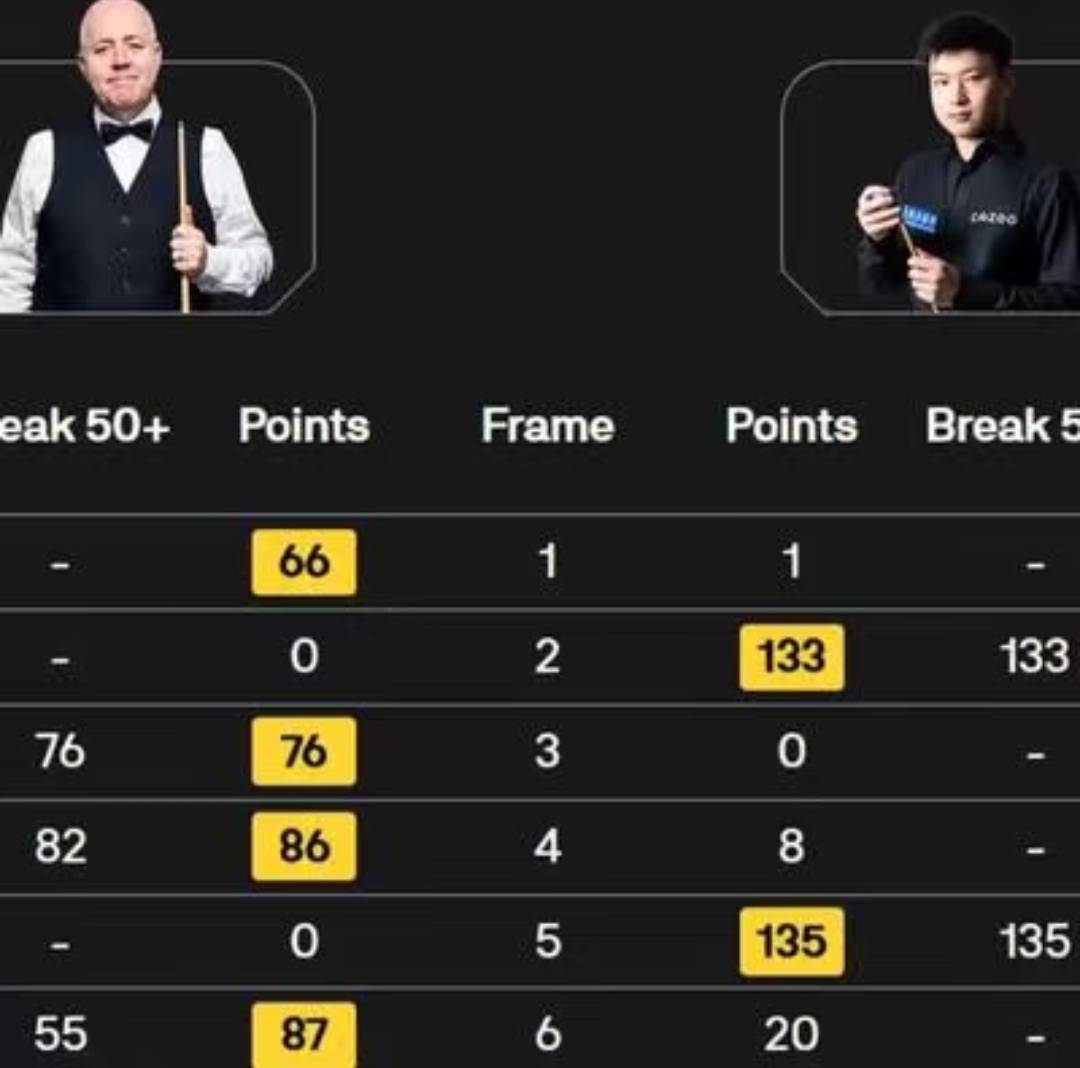 了局势, 扣人心弦